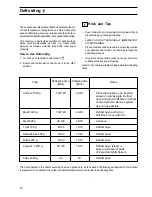 Предварительный просмотр 12 страницы Zanussi BMS 641 Instruction Booklet