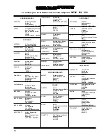 Предварительный просмотр 18 страницы Zanussi BMS 641 Instruction Booklet