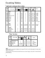 Предварительный просмотр 10 страницы Zanussi BMS930 Instruction Booklet