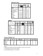 Предварительный просмотр 11 страницы Zanussi BMS930 Instruction Booklet