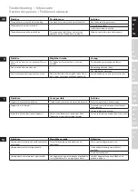 Preview for 11 page of Zanussi CASA ZWA1260 Instruction Book