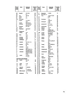 Предварительный просмотр 16 страницы Zanussi CF52 User Manual