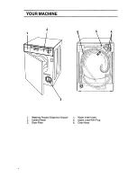 Preview for 4 page of Zanussi Compact FC 1000 Instruction Booklet