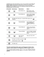 Preview for 14 page of Zanussi Compact FC 1000 Instruction Booklet