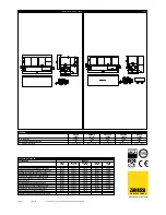 Предварительный просмотр 2 страницы Zanussi Concept 727110 Specifications