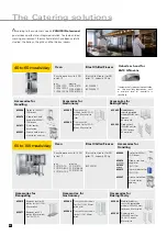 Preview for 32 page of Zanussi Convection Oven User Manual