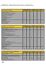 Preview for 36 page of Zanussi Convection Oven User Manual