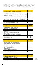 Preview for 38 page of Zanussi Convection Oven User Manual