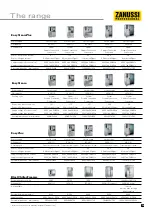 Preview for 39 page of Zanussi Convection Oven User Manual