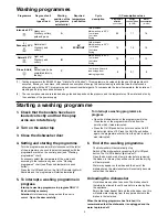 Preview for 5 page of Zanussi DA 4142 Instruction Book