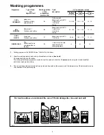 Preview for 5 page of Zanussi DA 6141 D Instruction Book