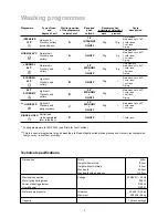 Preview for 3 page of Zanussi DA 6373 Instruction Book