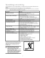 Preview for 16 page of Zanussi DA 6373 Instruction Book