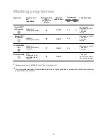 Preview for 3 page of Zanussi DA4341 Instruction Book