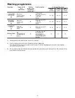 Preview for 12 page of Zanussi DA4541 Instruction Book