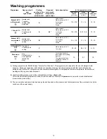 Preview for 12 page of Zanussi DA4552 Instruction Book