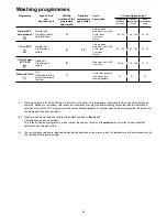 Preview for 5 page of Zanussi DA6242 Instruction Book