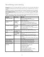 Preview for 21 page of Zanussi DE 3043 Instruction Book