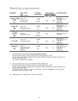 Preview for 15 page of Zanussi DE 4654 Instruction Book