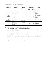 Preview for 15 page of Zanussi DE 4744 Instruction Book