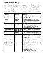 Preview for 13 page of Zanussi DE 6755 Instruction Book