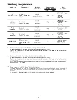 Preview for 10 page of Zanussi DE 6850 Instruction Book