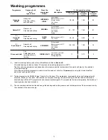 Preview for 11 page of Zanussi DE 6854 Instruction Book