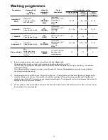 Предварительный просмотр 12 страницы Zanussi DE 6855 Instruction Book