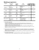 Preview for 14 page of Zanussi DE 6956 Instruction Book