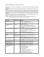 Preview for 20 page of Zanussi DE 6965 Instruction Book