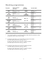 Preview for 15 page of Zanussi DES 959 Instruction Booklet