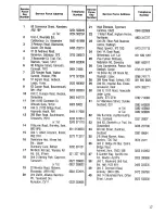 Предварительный просмотр 17 страницы Zanussi DF 14 Instructions For Use Manual