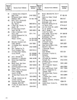 Предварительный просмотр 18 страницы Zanussi DF 14 Instructions For Use Manual