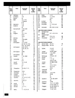 Preview for 18 page of Zanussi DF 45/30 SS Instruction Booklet