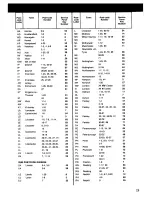 Preview for 19 page of Zanussi DF 45/30 SS Instruction Booklet