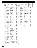 Preview for 20 page of Zanussi DF 45/30 SS Instruction Booklet