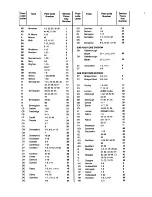 Предварительный просмотр 22 страницы Zanussi DF 50 User Manual