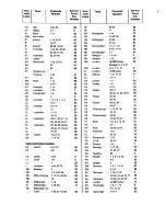 Предварительный просмотр 23 страницы Zanussi DF 50 User Manual