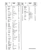 Предварительный просмотр 24 страницы Zanussi DF 50 User Manual