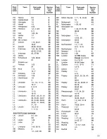 Preview for 15 page of Zanussi DF 65/14 Instructions For The Use And Care