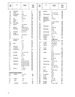 Preview for 12 page of Zanussi DF 78/30 FF Instruction Booklet