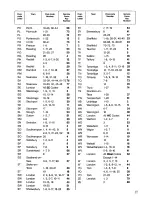 Preview for 17 page of Zanussi DF62/21 Instructions For Use And Care Manual