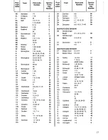 Preview for 17 page of Zanussi DF67/42FF Use & Care Manual