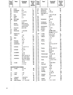 Preview for 18 page of Zanussi DF67/42FF Use & Care Manual