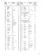 Preview for 17 page of Zanussi Di 104/3T/A Instructions For Use And Care Manual