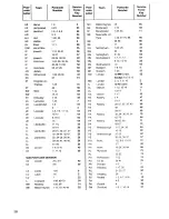 Preview for 18 page of Zanussi Di 104/3T/A Instructions For Use And Care Manual