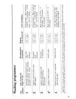 Предварительный просмотр 20 страницы Zanussi DI 110 TCR/C Instructions For Use Manual