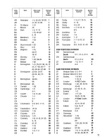 Предварительный просмотр 32 страницы Zanussi DI 110 TCR/C Instructions For Use Manual