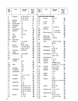 Предварительный просмотр 33 страницы Zanussi DI 110 TCR/C Instructions For Use Manual