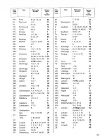 Предварительный просмотр 34 страницы Zanussi DI 110 TCR/C Instructions For Use Manual